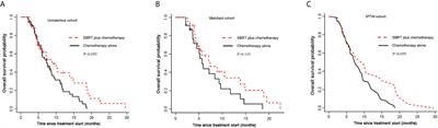 Clinical Effects of Stereotactic Body Radiation Therapy Targeting the Primary Tumor of Liver-Only Oligometastatic Pancreatic Cancer